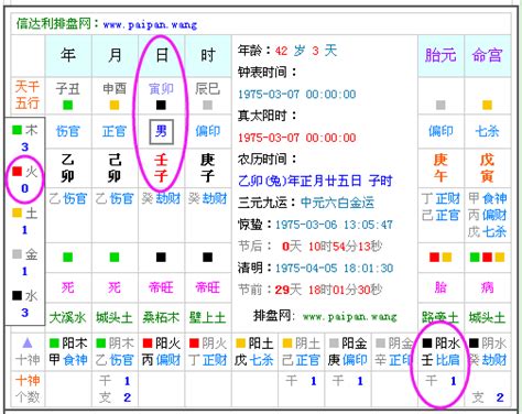 五行喜忌查询|免費生辰八字五行屬性查詢、算命、分析命盤喜用神、喜忌